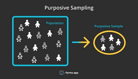 types of purposive sampling pdf